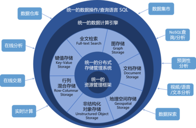 星環(huán)科技CEO孫元浩 國產(chǎn)基礎(chǔ)軟件崛起，要從“消費(fèi)端”抓起 | 新基建50人基礎(chǔ)軟件開發(fā)