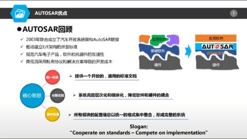 AUTOSAR對基礎軟件開發的機遇與挑戰