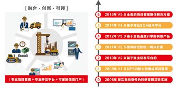遠光廣安攜手東風汽車，以數字化系統驅動夢想，成功中標百萬級項目